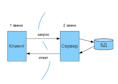 Сервер приложений какой выбрать