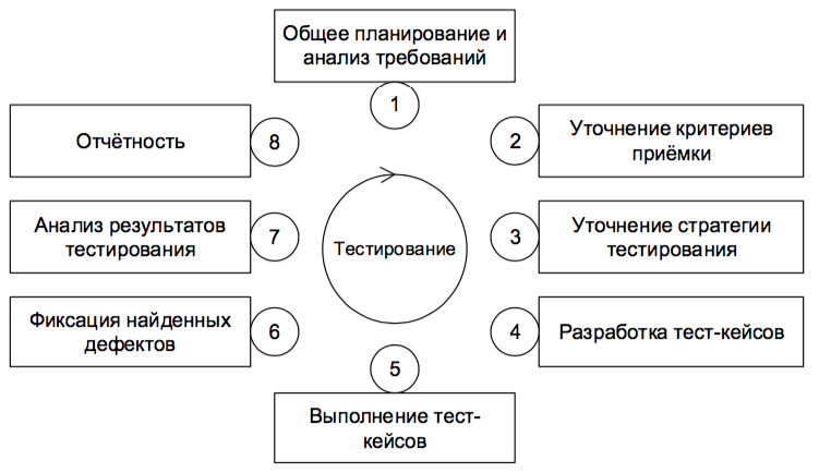 Отчет о тестировании программного обеспечения образец